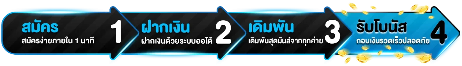 ขั้นตอนสมัครสมาชิก ONLYFUN ง่าย ๆ ใน 3 ขั้นตอน